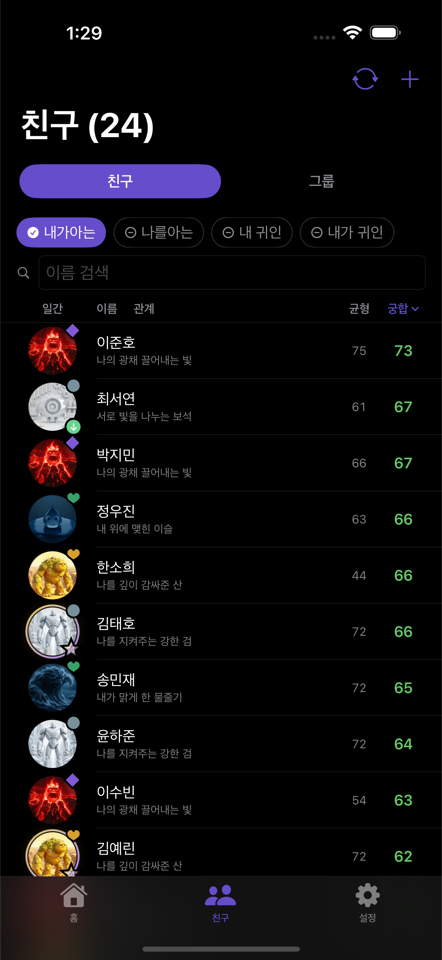 Friend list with compatibility scores