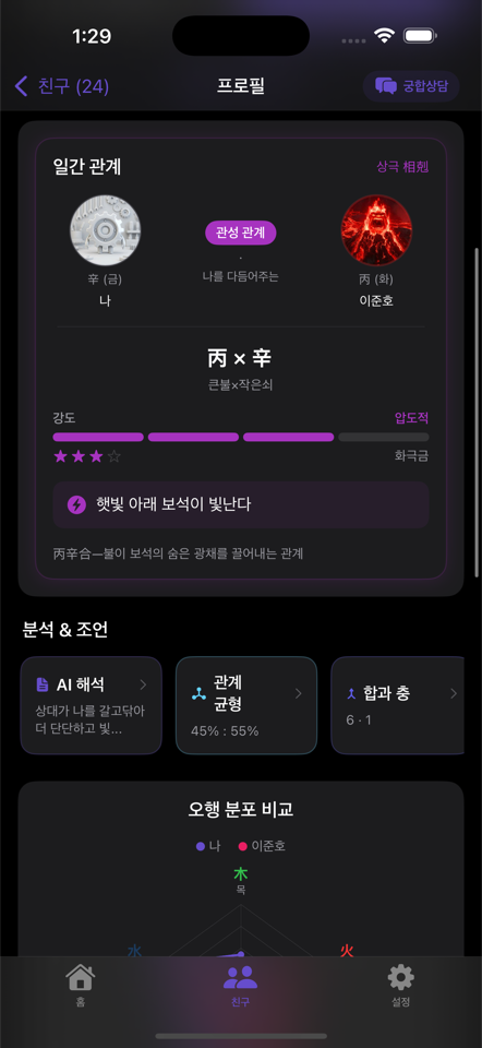 1:1 relationship analysis