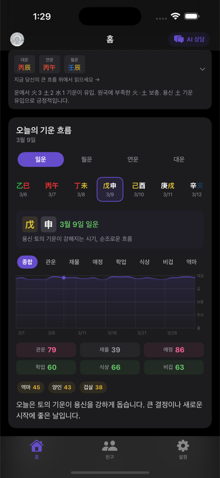 Daily relationship insights